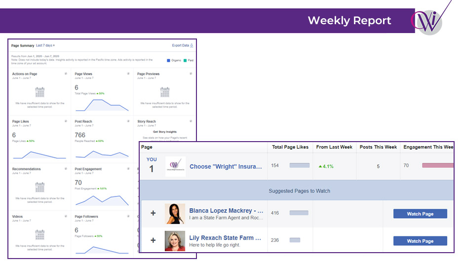 Choose Wright Insurance Co. Support Facebook Report